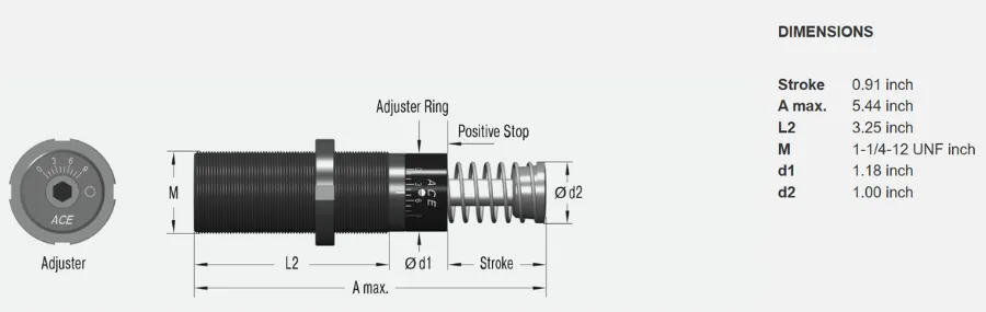 Shock Absorbers Industriales de la serie MA3325