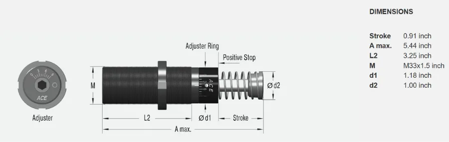 Shock Absorbers Industriales de la serie MA3325M
