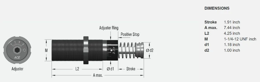 Shock Absorbers Industriales de la serie MA3350